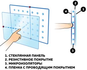tech-2